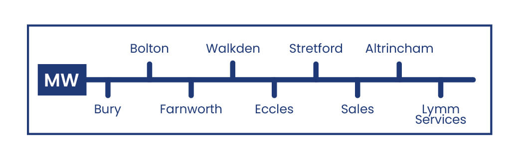Daish's Manchester West MW Route Map